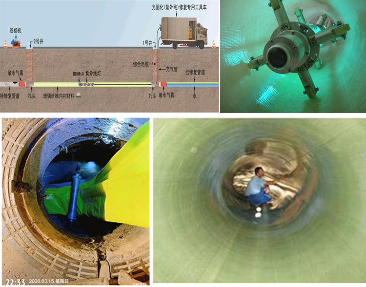 宜秀UV-CIPP内衬修复