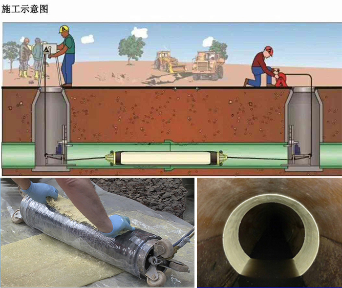 宜秀管道局部点状修复